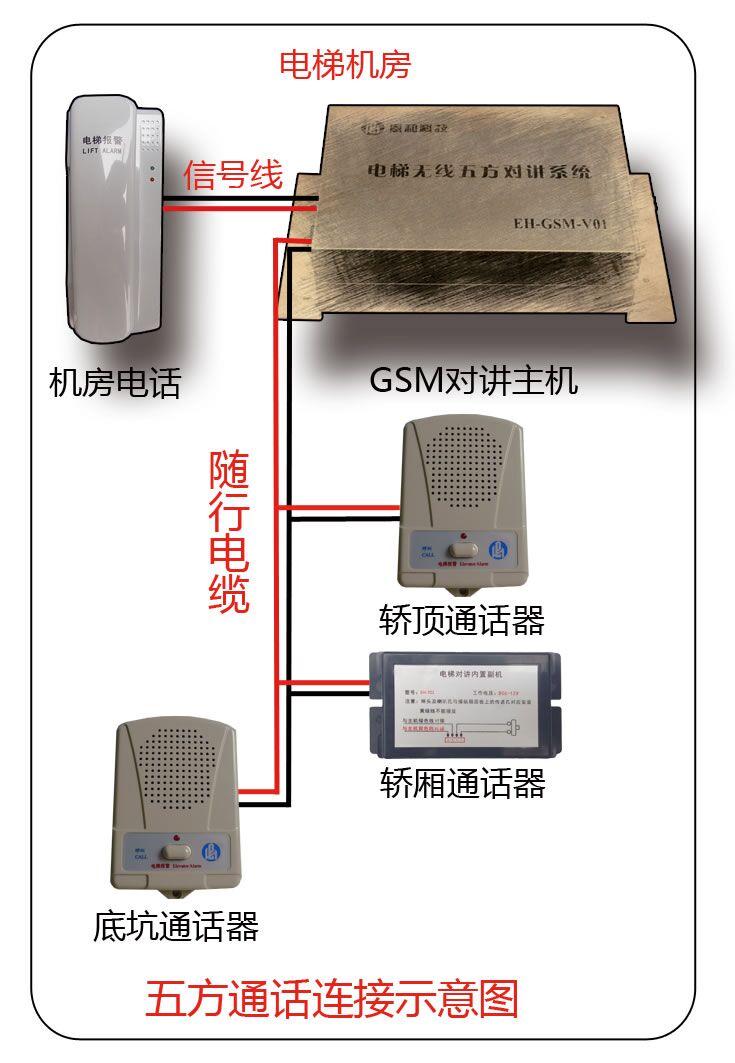 四川電梯安裝 五方對講