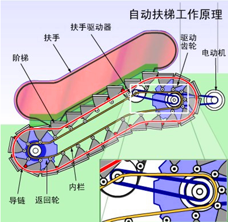 四川電梯銷售，四川電梯安裝，四川電梯維修